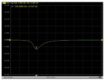 시료3에 대한 송신기만 존재하는 경우의 S-Parameter S11