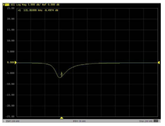 시료4에 대한 송신기만 존재하는 경우의 S-Parameter S11