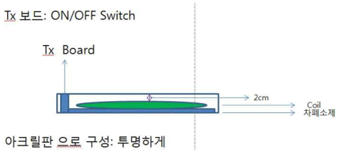 무선충전박스 구성도