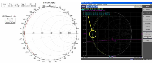 코일 하나만 있을 때 Smith chart 결과