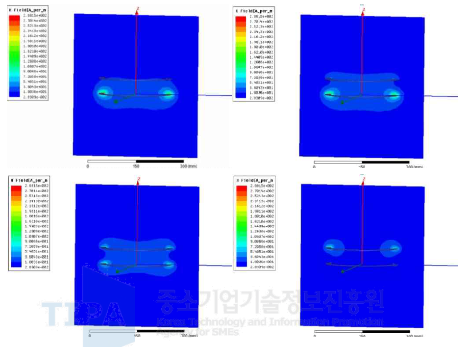 두 코일의 평행 배열에서의 H-field의 변화 시뮬레이션
