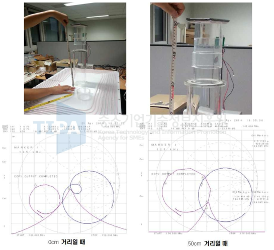 송신기 및 수신기의 거리가 50cm에서의 자기 공진 안테나 실험