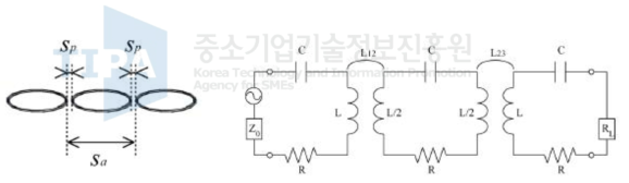 리피터 안테나의 구조와 등가 회로