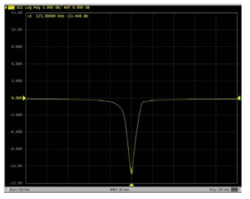 리피터 안테나에 수신부가 놓여 졌을 때 Sparameter