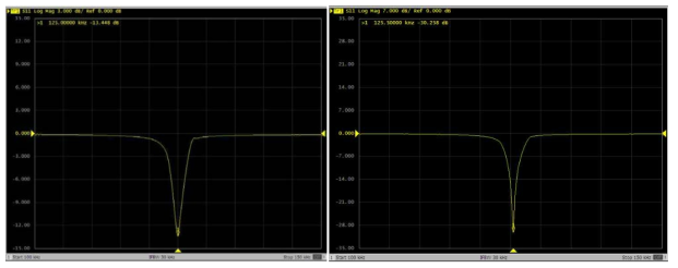 흡수체 미적용(왼쪽) 일때와 적용(오른쪽) 되었을 때의 Sparameter 비교