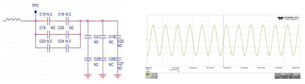 LLC 공진 TANK 블록과 이 블록에서 출력 되는 안테나 파형