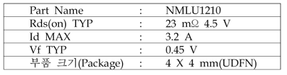 내부 FET 사양표