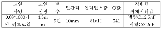 송신부 코일과 커패시터 사양표