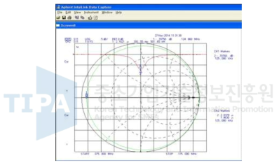 수신코일의 매칭 후에 측정한 송신코일의 특성