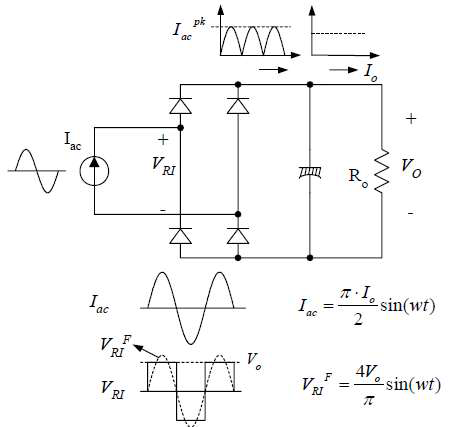 저항부하일 때 정류부 등가파형
