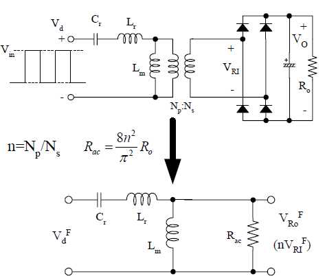 LLC 컨버터의 AC 등가회로