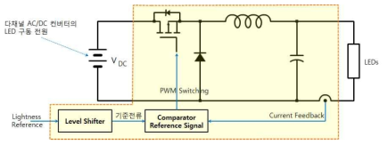 1개 색상의 직렬연결된 LED 구동회로