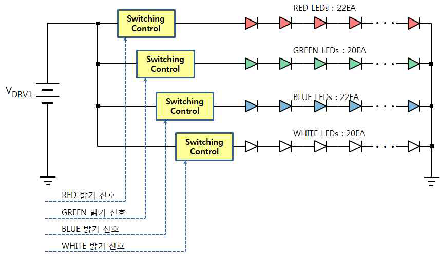 4 색상(RGBW) 직렬 LED 구동회로