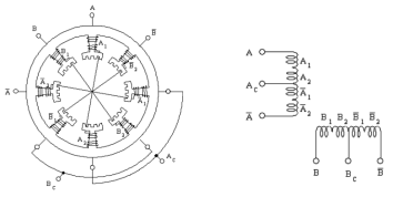 스테핑 모터의 내부 결선과 배치코일 등가회로