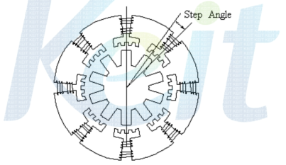 스텝각과 앵글