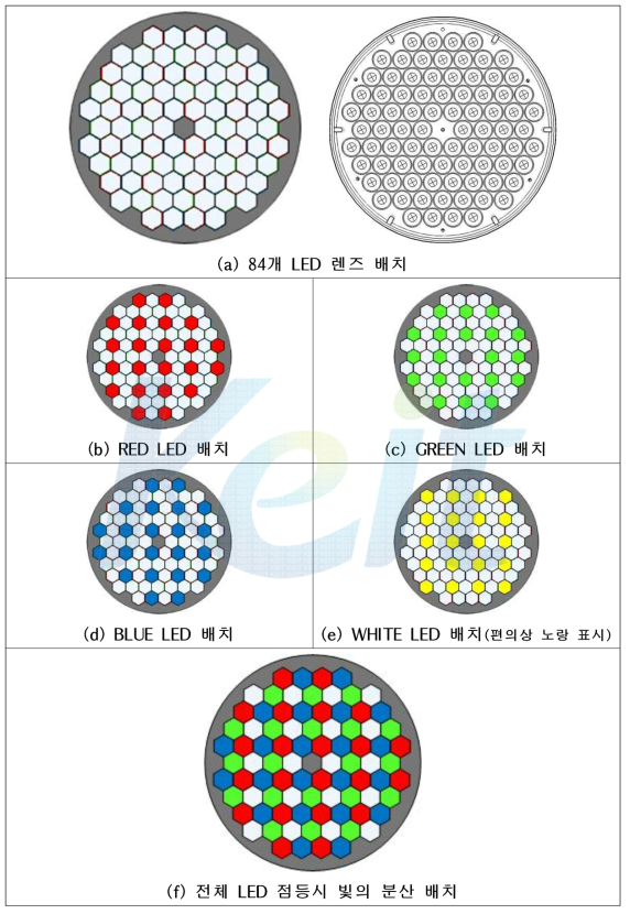 LED 배치