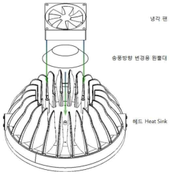 송풍팬 부착