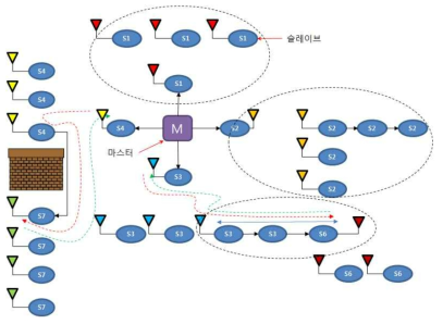 토폴로지