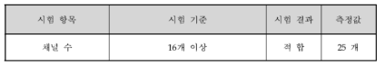 인증시험 결과 채널 수