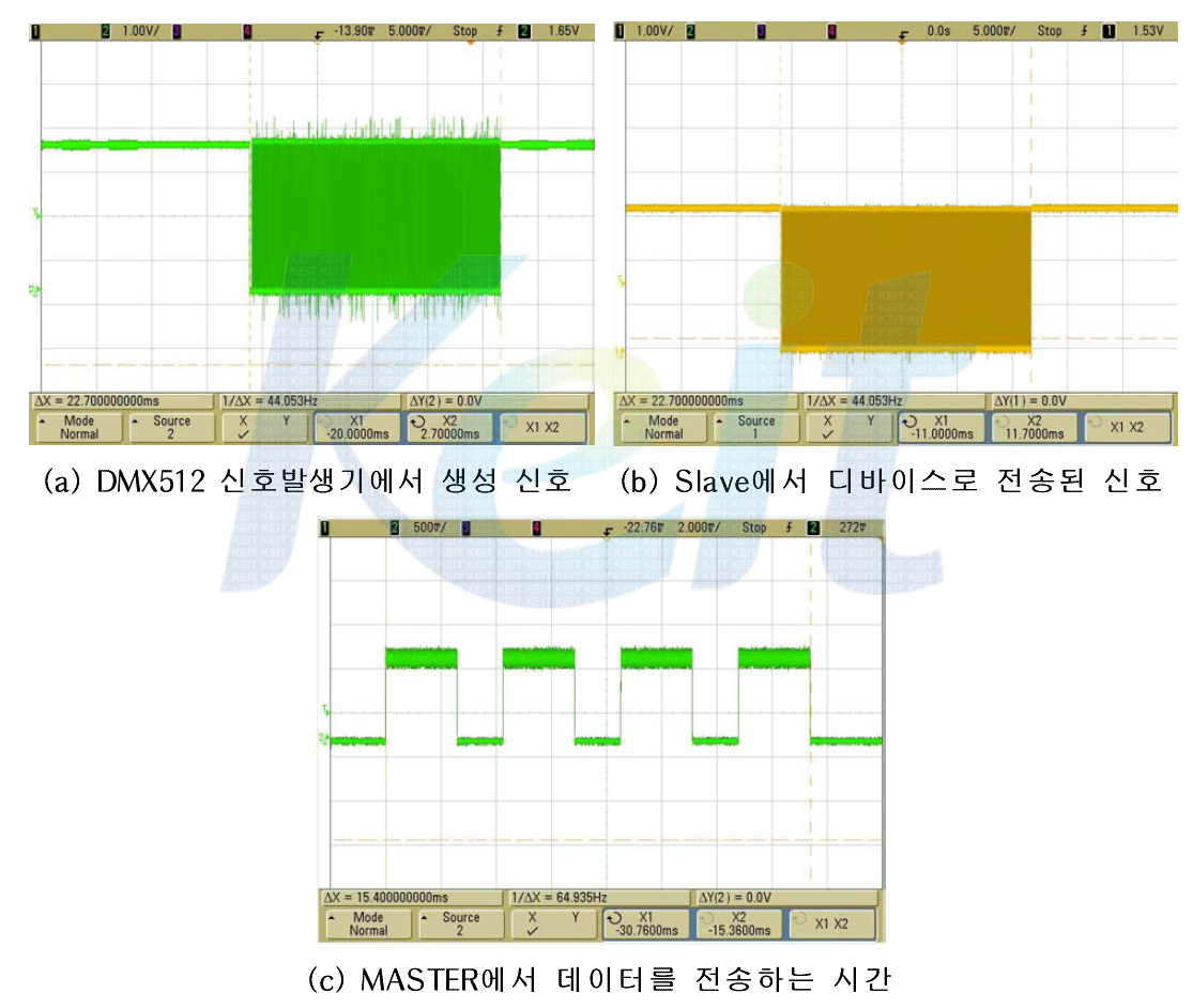 무선 DMX512 데이터 전송 실험