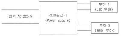 전원효율 시험도