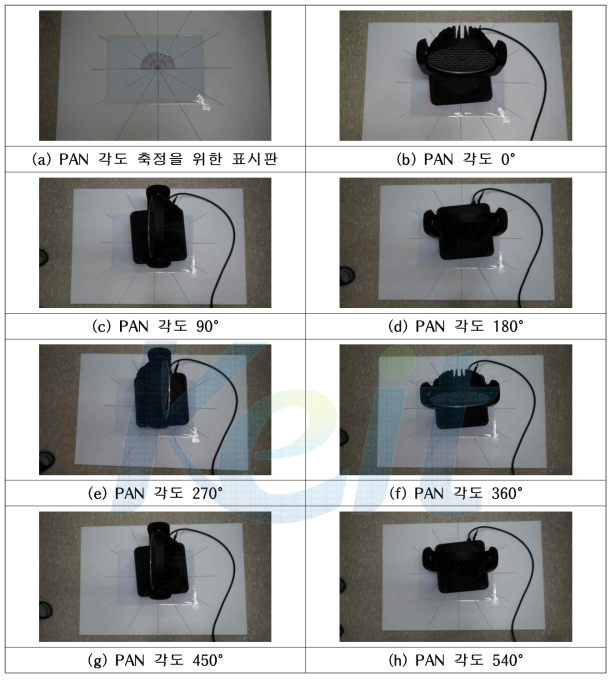 PAN 각도 측정