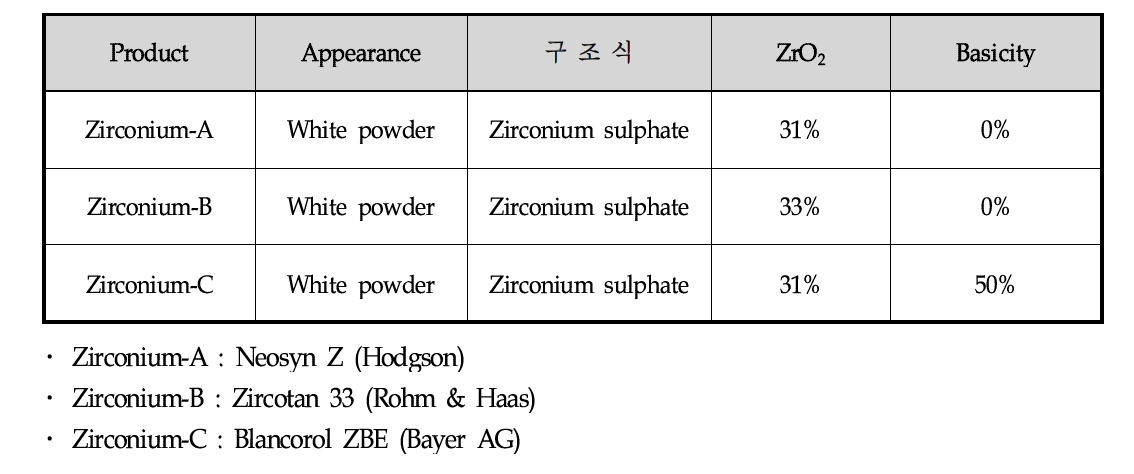 Zirconium sulphate의 특성