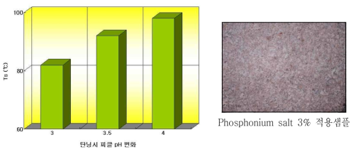 pH에 따른 phosphonium salt 탄닌 효과 비교