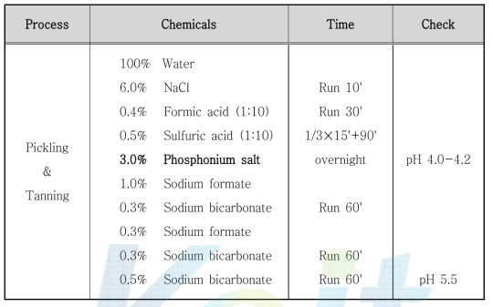 Phosphonium salt의 제조 공정