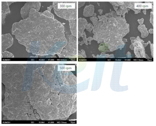 Attrition Milling 회전속도에 따른 입자 형상을 나타낸 SEM 사진