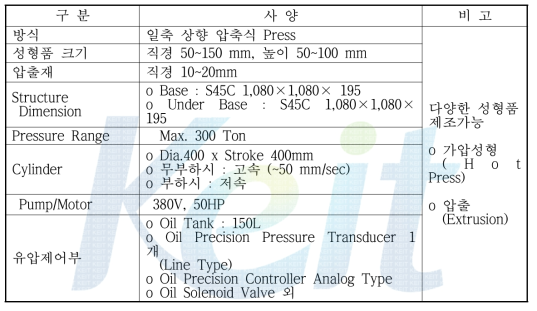 실험에 사용한 탄소나노복합분말 성형 장치의 사양