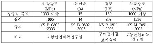 시제품 물성 분석 결과