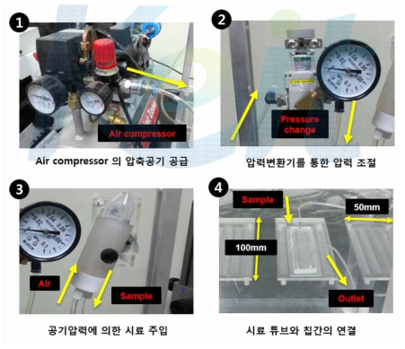 자동화 시스템의 세부적인 구동 순서