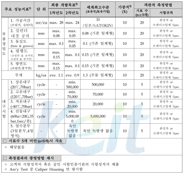 기술개발 목표 및 달성도 평가 기준