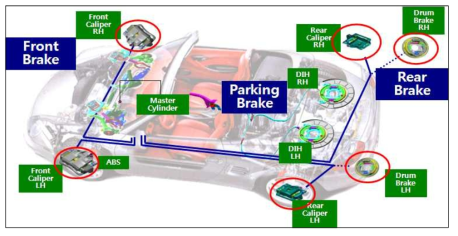 자동차 브레이크시스템 Lay-Out