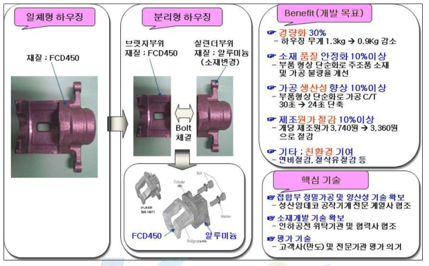 분리형 캘리퍼하우징 부품의 개발 개념