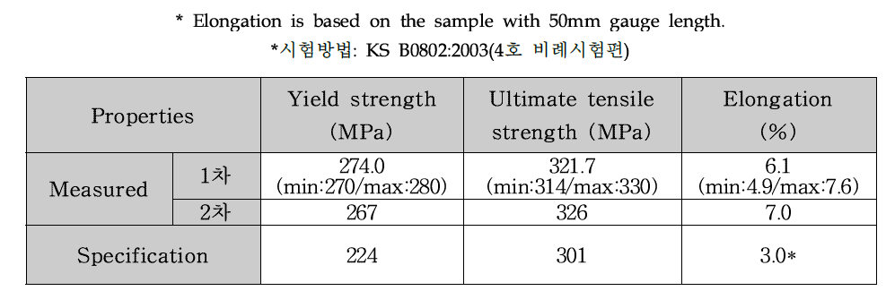 Mechanical properties of aluminum alloy(A357.0) on the caliper