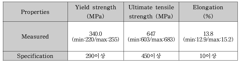 Tensile properties of FCD450 on the caliper