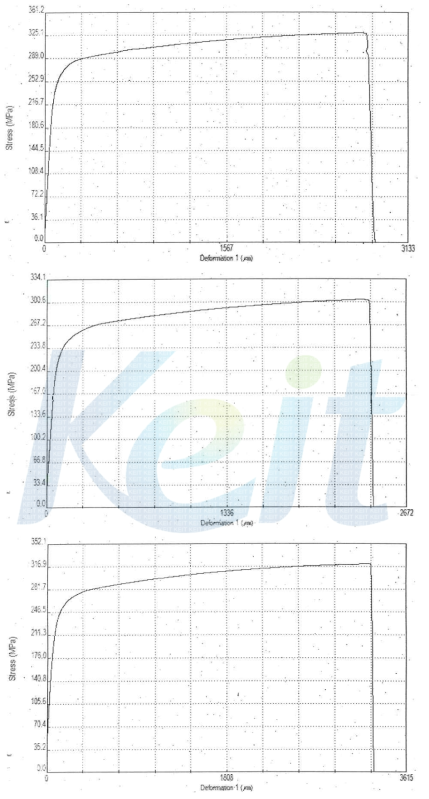 알루미늄 A-357 T6 인장곡선 Plot 결과 (2차년도)