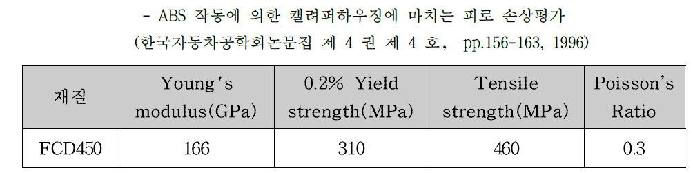 일체형 캘리퍼하우징의 Material properties