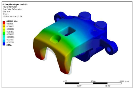 일체형 캘리퍼하우징의 변형량 분포 (20℃)