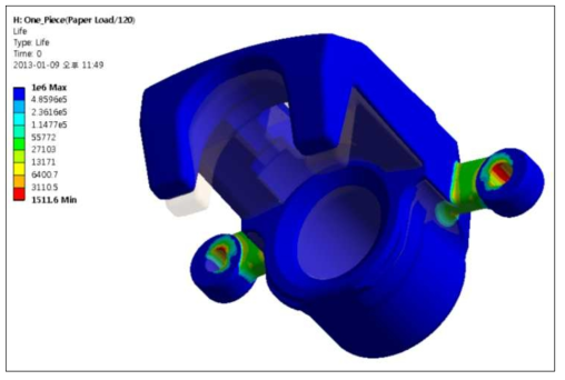 일체형 캘리퍼하우징의 피로수명 해석 (120℃)