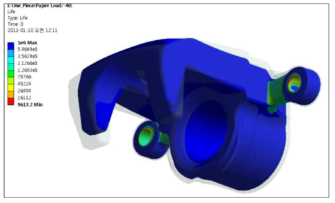 일체형 캘리퍼하우징의 피로수명 해석 (-40℃)