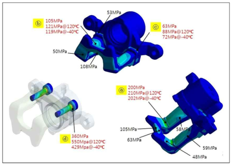 분리형 캘리퍼하우징의 응력분포 결과