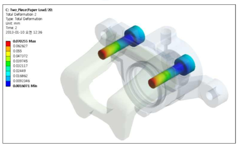 분리형 캘리퍼하우징의 볼트부품 변형량 분포 (20℃)