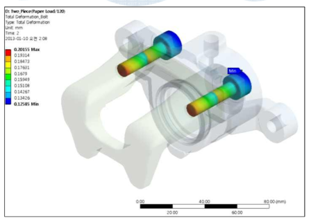 분리형 캘리퍼하우징의 볼트부품 변형량 분포 (120℃)