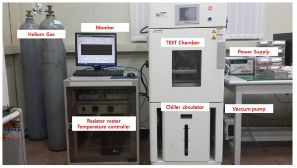 TCR,EMF 측정 시험 장비