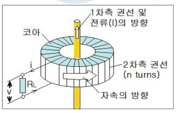 CT의 구조