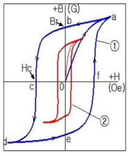 히스테리시스 곡선