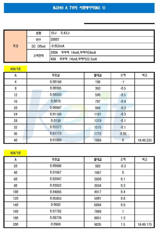 클램프형 CT 선형성 Test Data